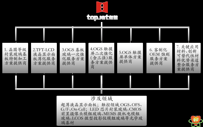 圖標結構